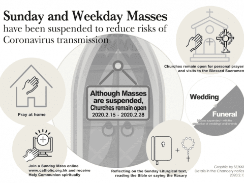 Temporary suspension of Sunday and Weekday Mass: What you need to know